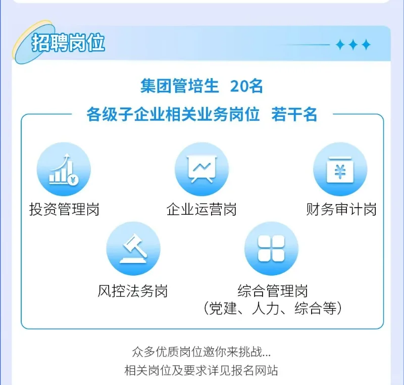 四川省商业投资集团校招暨管培生招聘