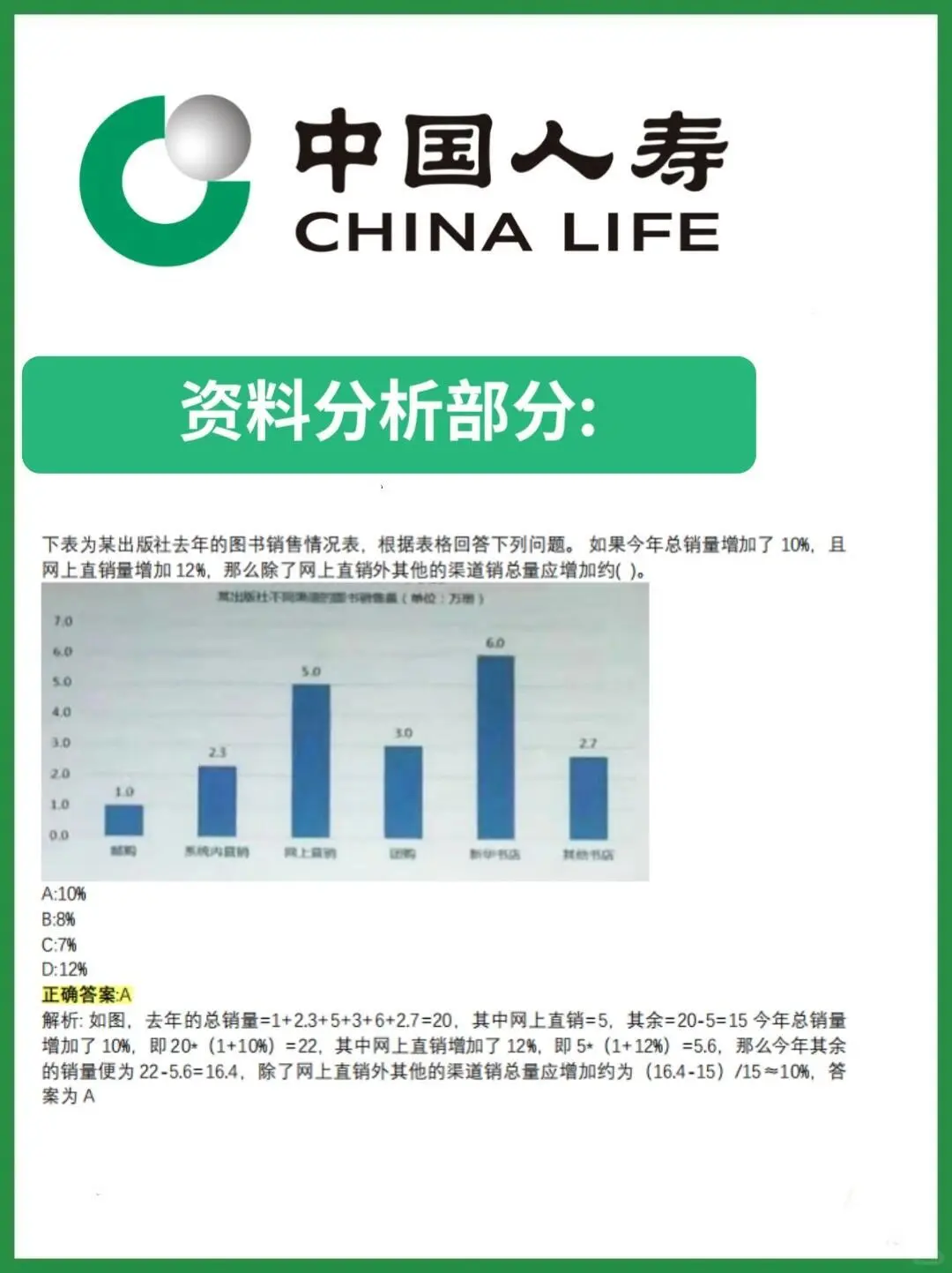 中国人寿秋招笔试考什么？看分析！