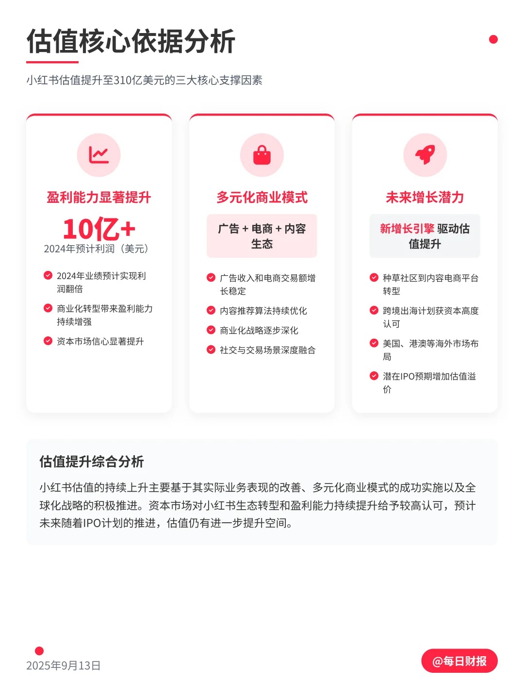 小红书估值310亿美元，背后的商业逻辑
