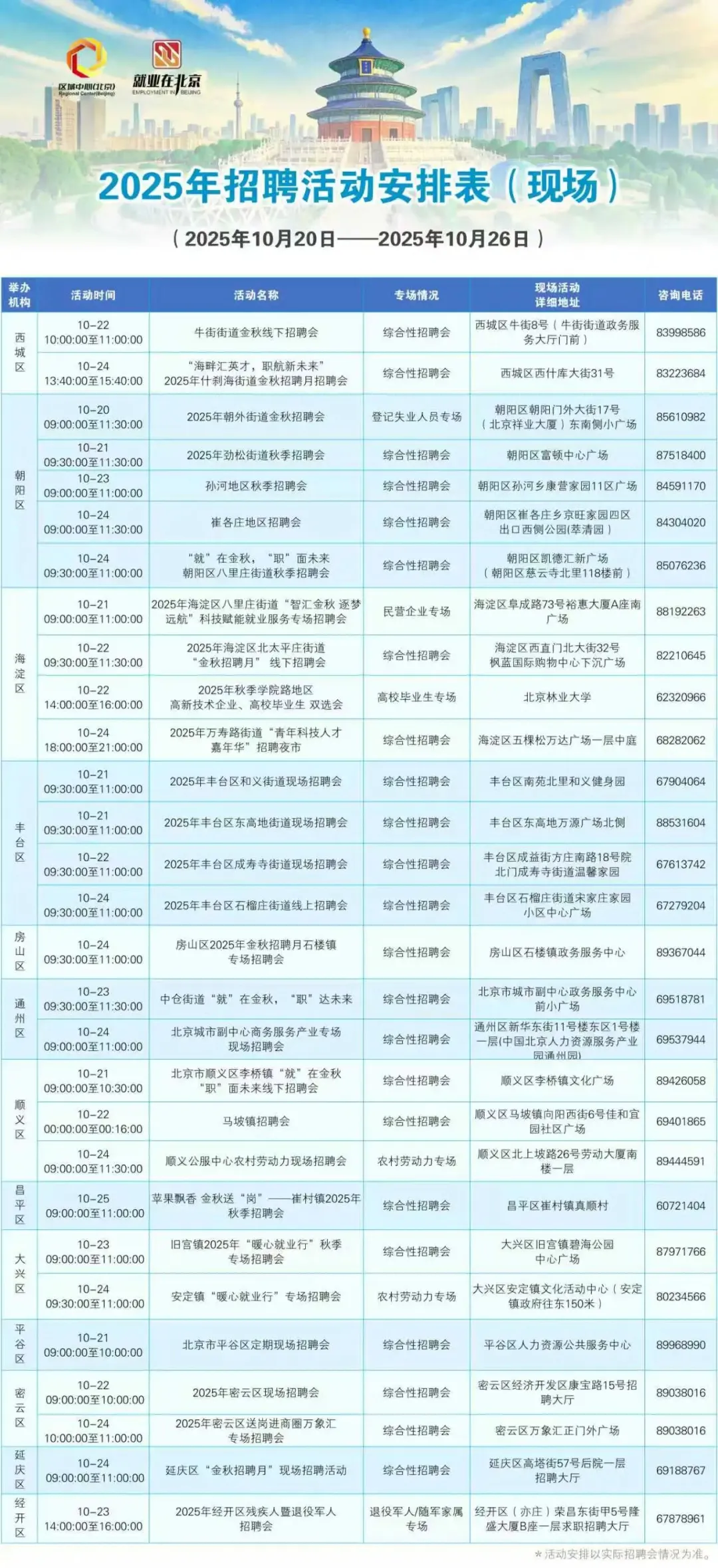 北京最新一周招聘会汇总（10.20~10.26）