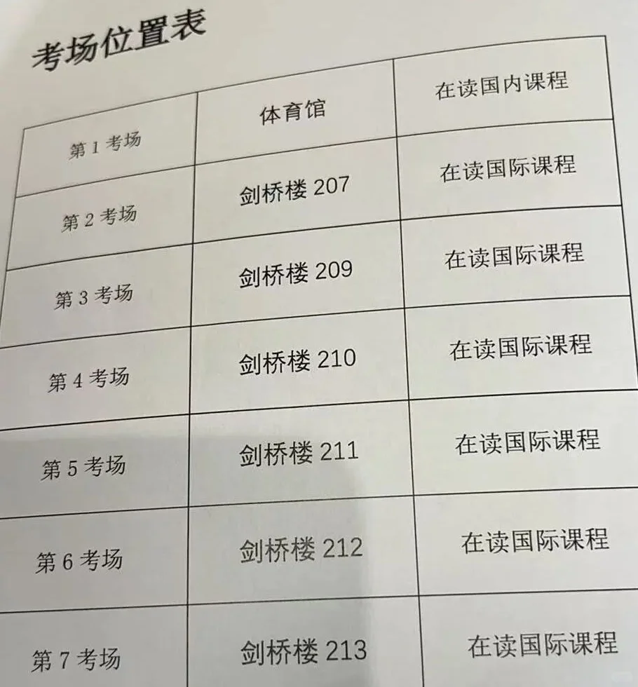 考试人数又下降，领科2026年首场春招考试题