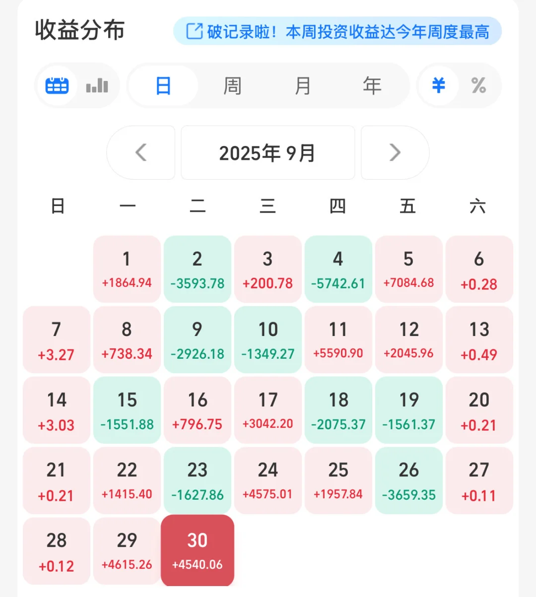 月薪6k的小姐姐，买理财两天赚1w，我也太稳了