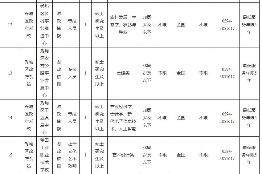 莆田秀屿区事业单位急招24人！仅面试！