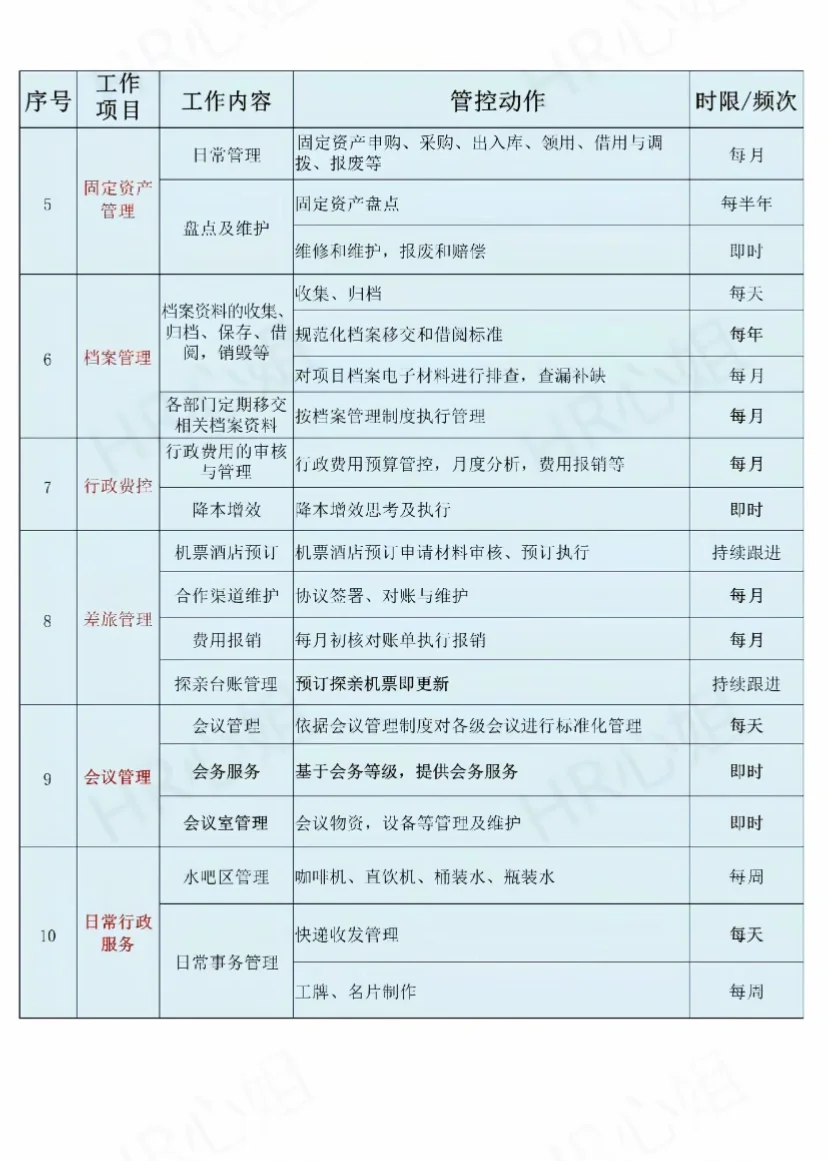行政部日常工作清单这也太详细了吧