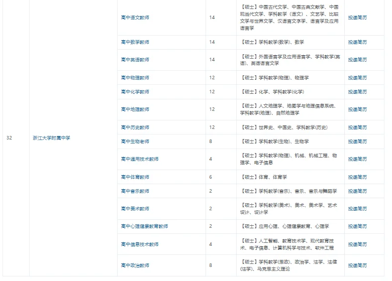 11.8参加浙师大招聘会的学校持续报名中