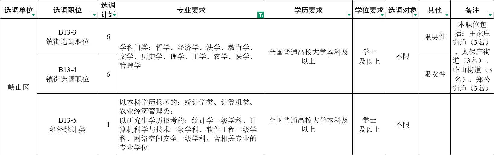 谁说农学考编岗位少？