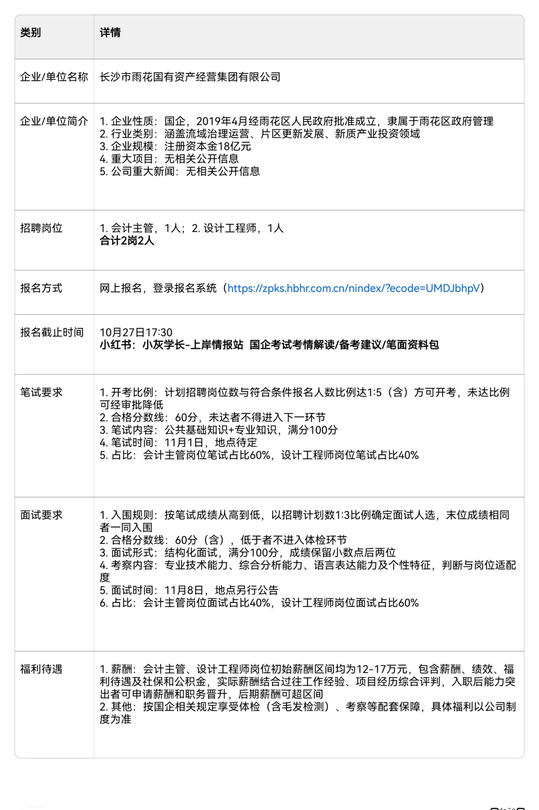 上岸情报：长沙雨花区国有资产经营集团招聘