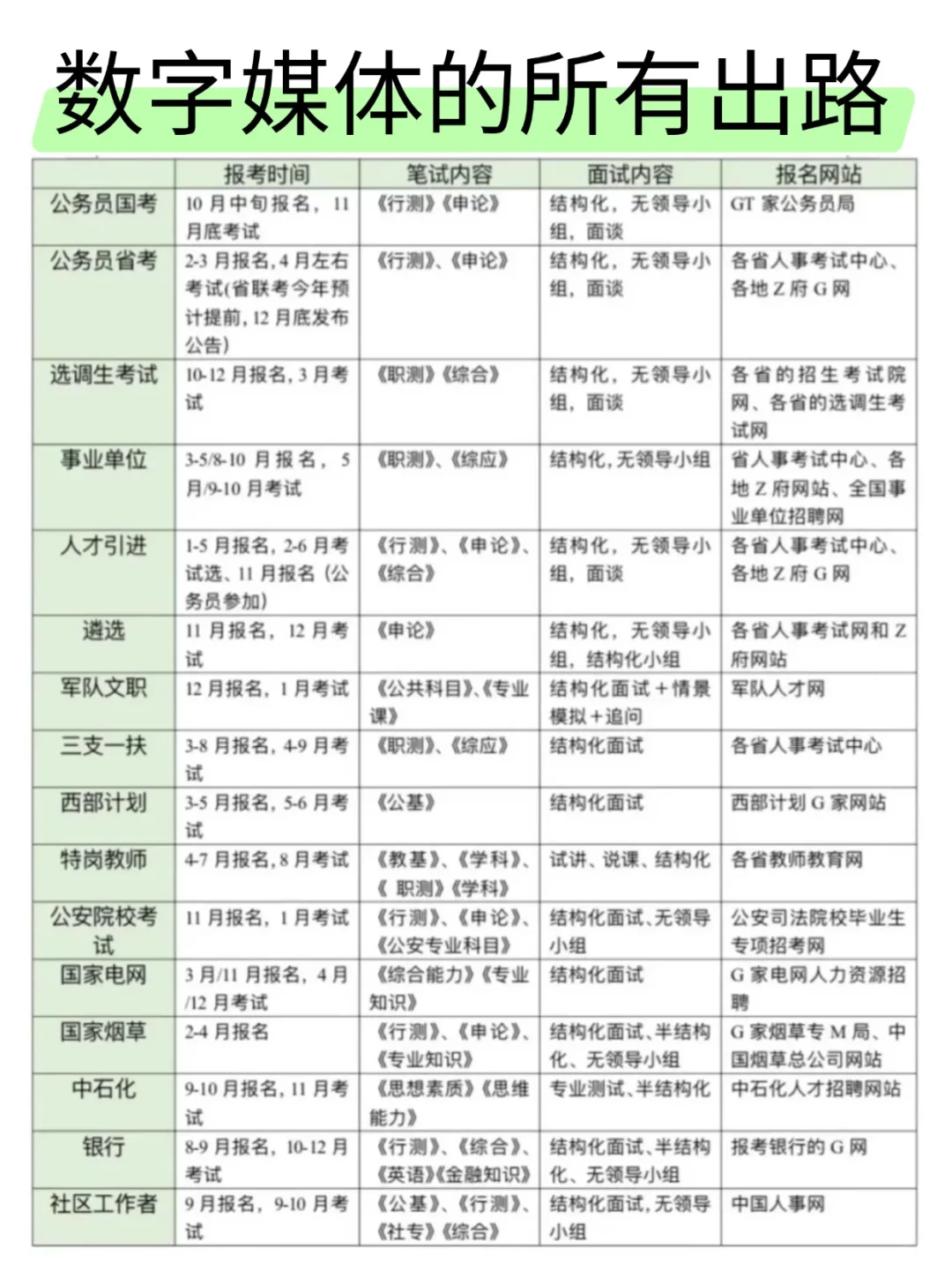 数字媒体的铁饭碗来啦