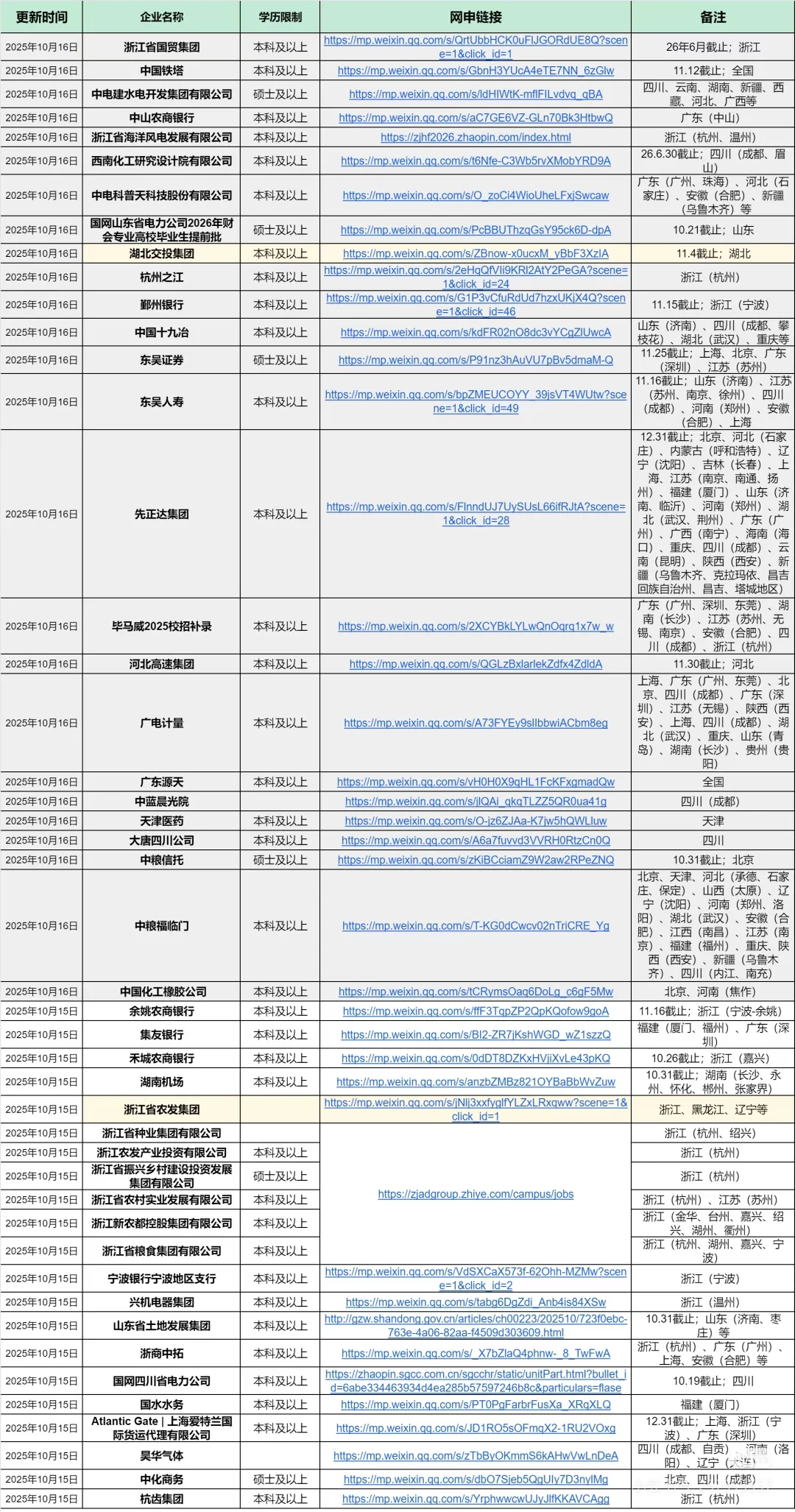 陕西秋招第二批来啦！快看看有没有你中意的