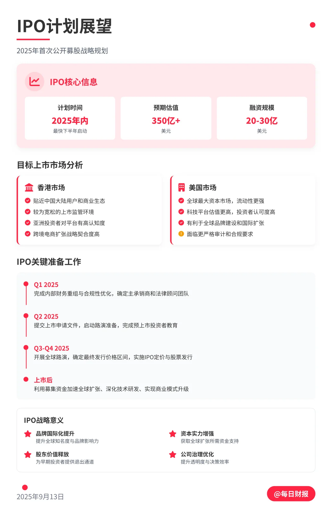 小红书估值310亿美元，背后的商业逻辑