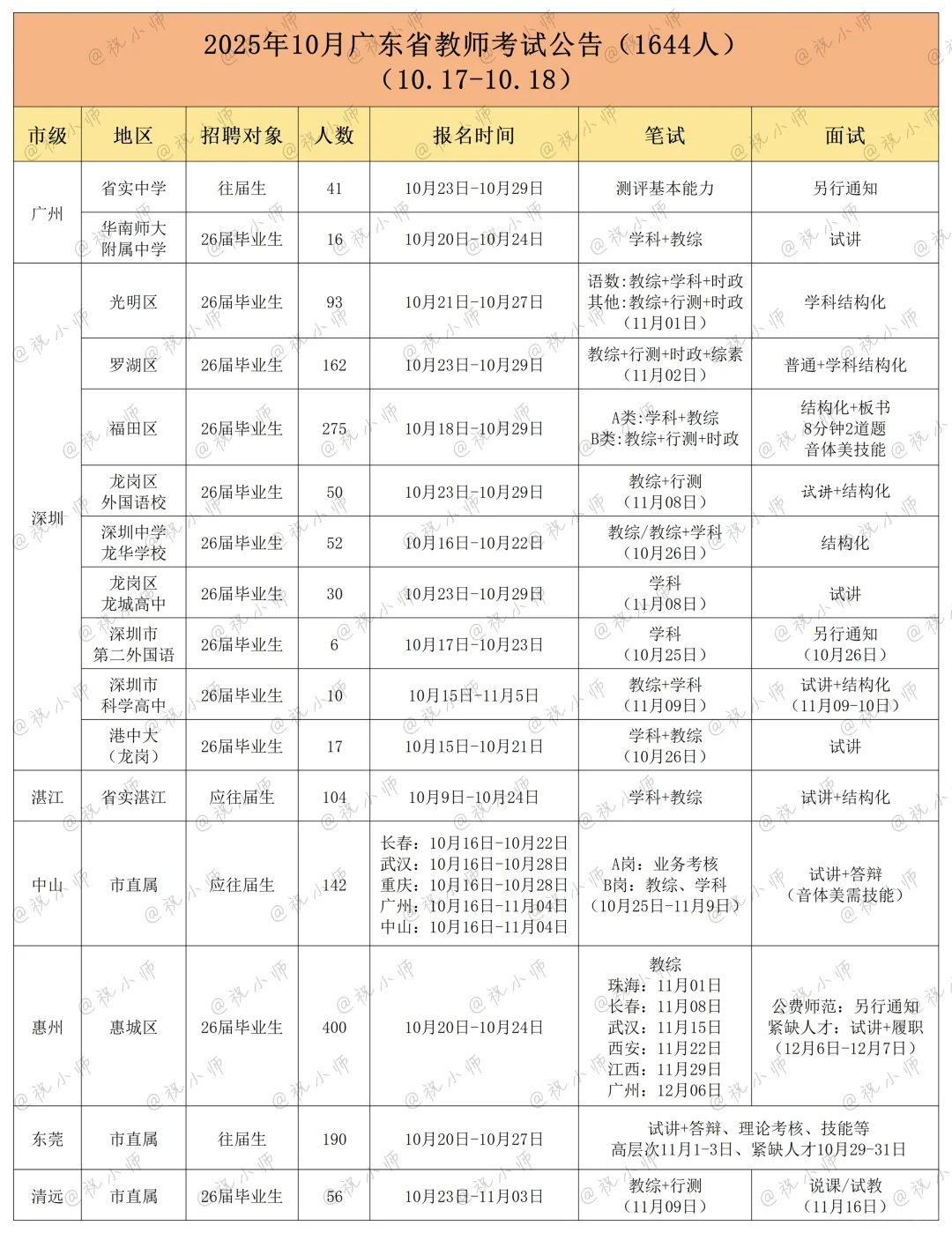 31场考试！26届10月广东教招赴外跑招日程表