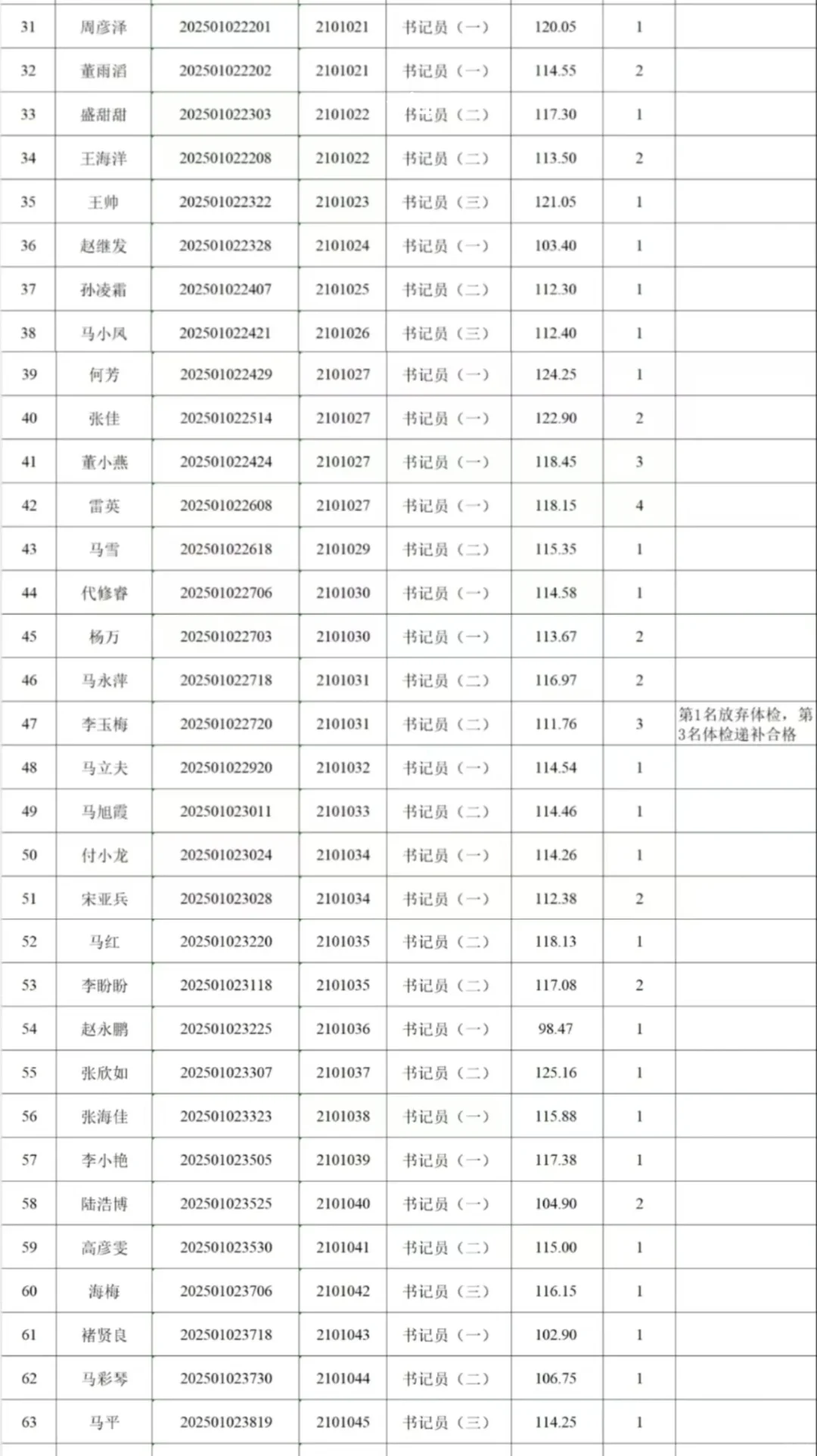 宁夏检察机关25招聘聘用制书记员公示