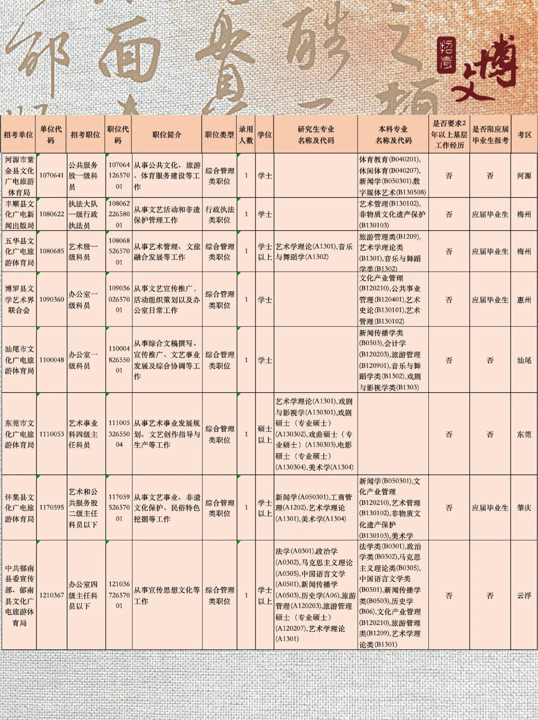 广东省2026公务员招录开启🔥