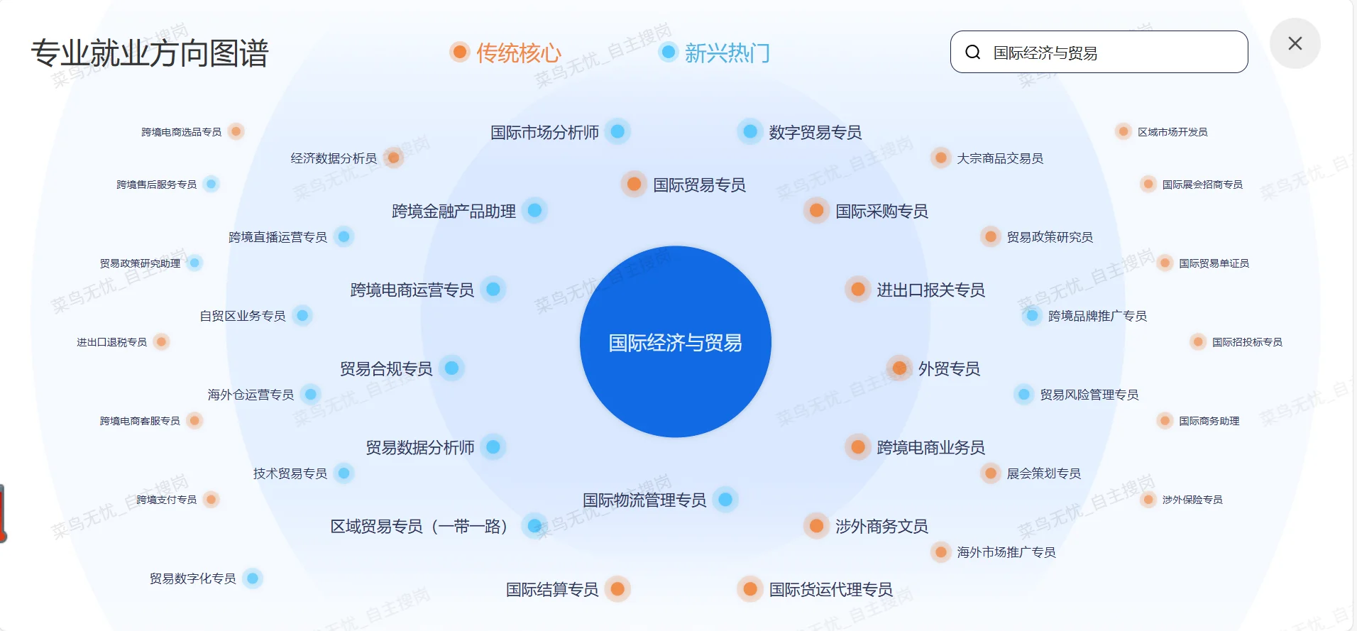 10.19国贸专业刚刚发布央国企岗位1648个