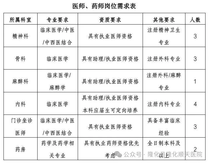 河北隆化顺天医院招聘药学2人