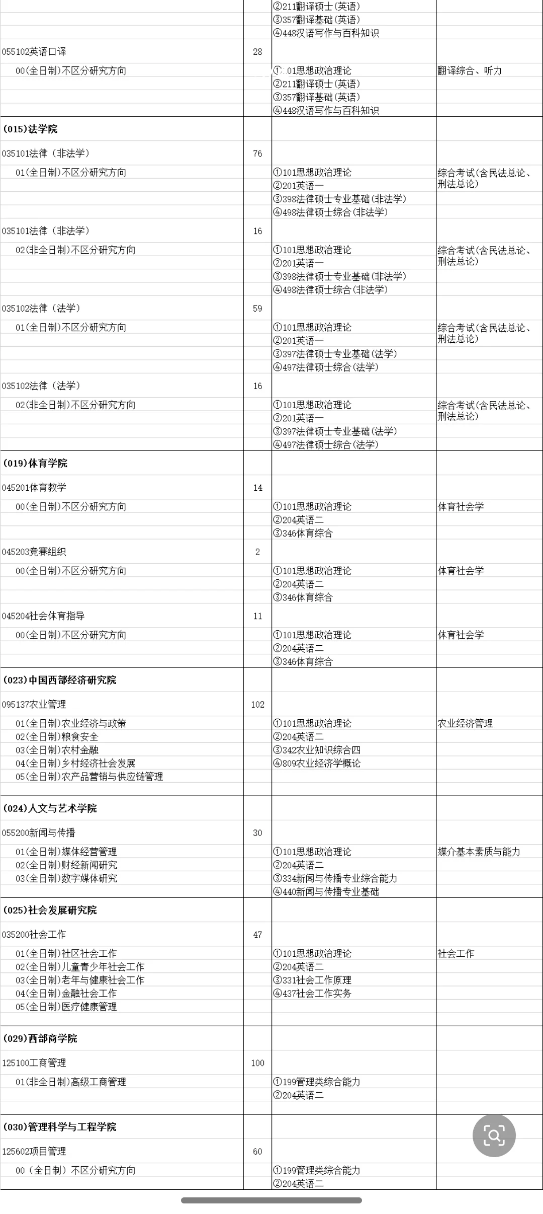 西南财经大学确定大气，扩招102个农业硕士