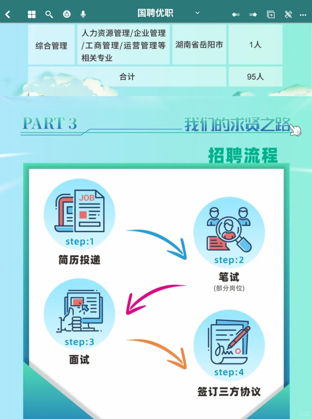 五险一金 | 中国纸业2026年招聘公告