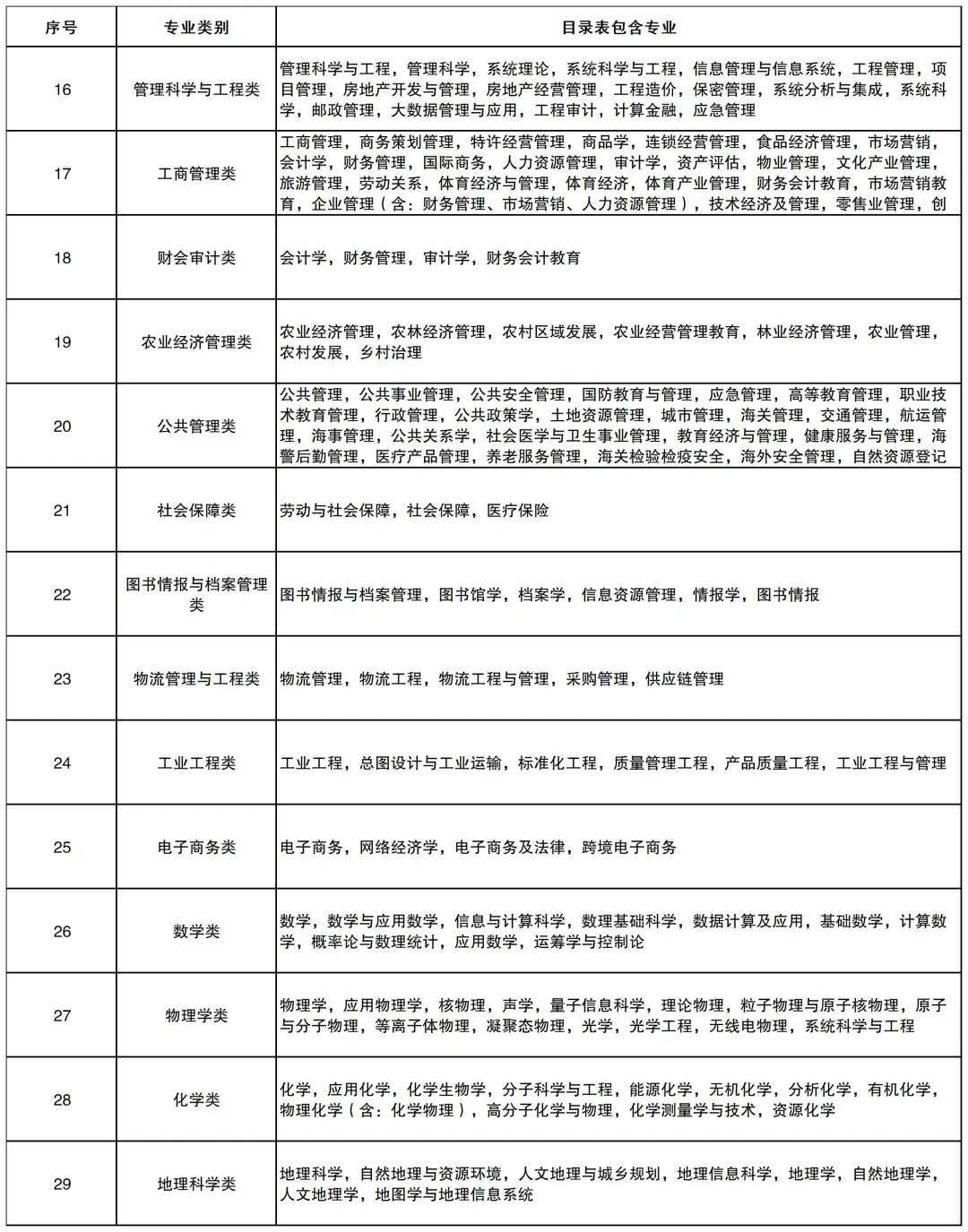更新啦！26年国考税务专业目录已出！！！