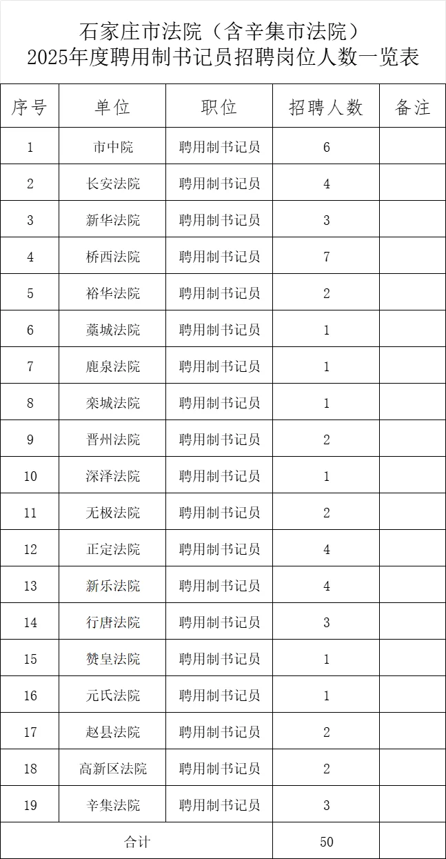 后附考生明白纸和岗位表