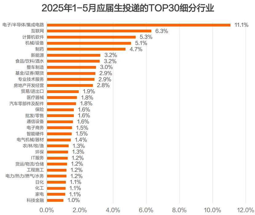 44页报告|2025年Q3招聘趋势调研报告