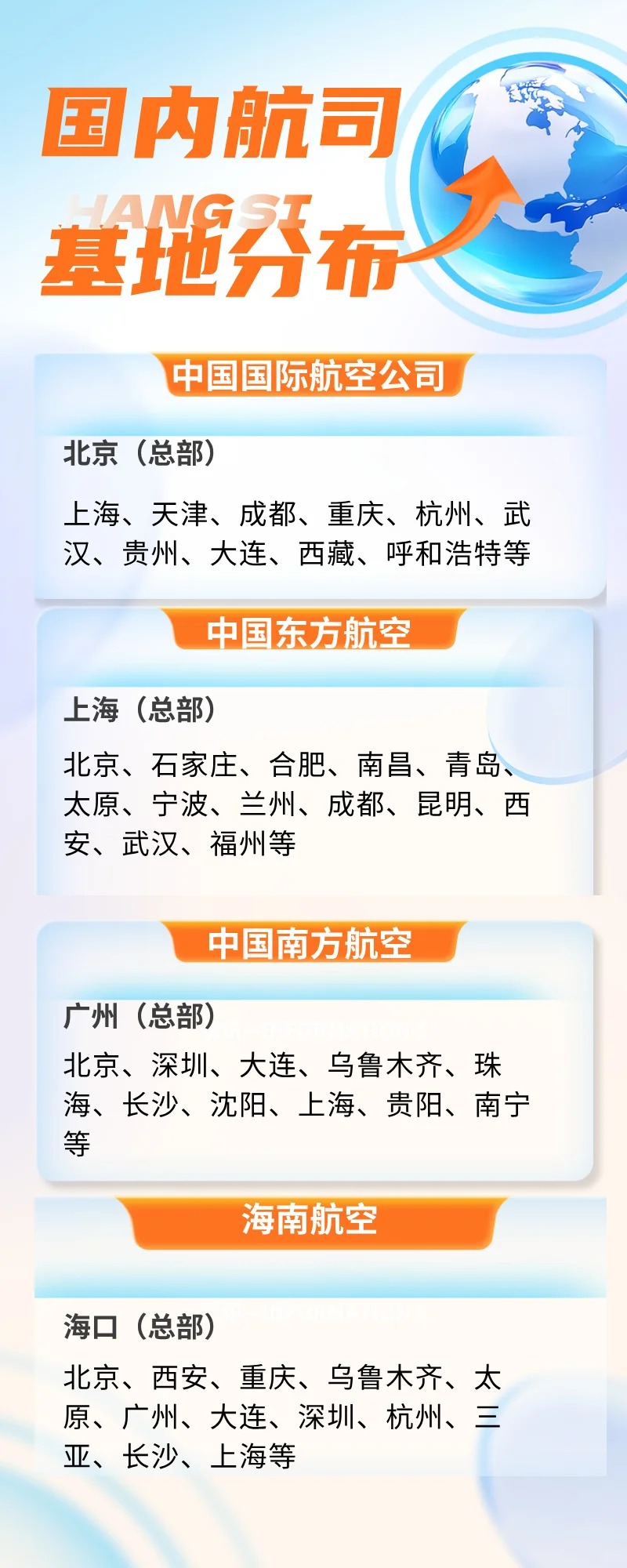 ‼️国内各航空公司基地分布