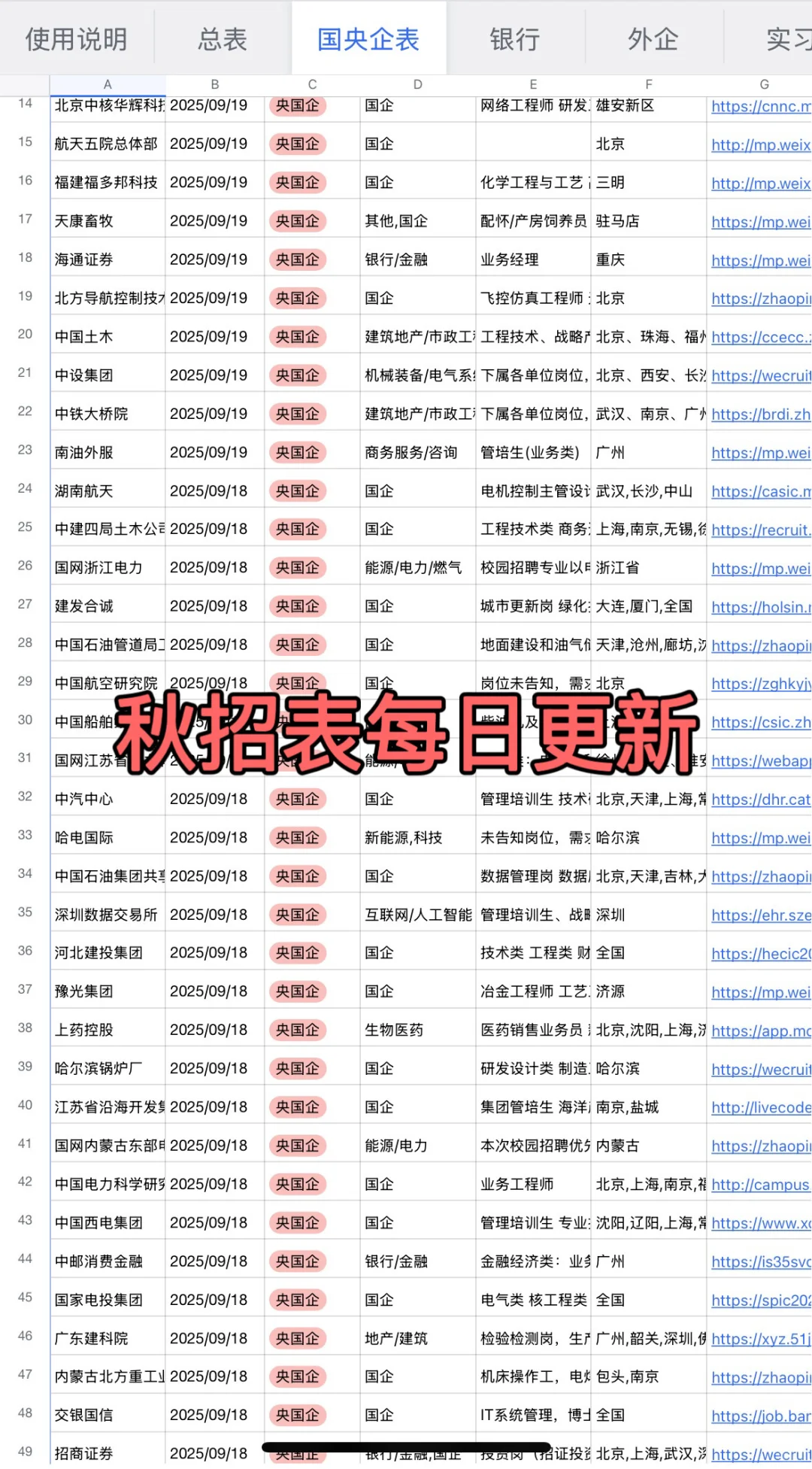 今年央国企秋招形势真好啊 9.18新开了这些