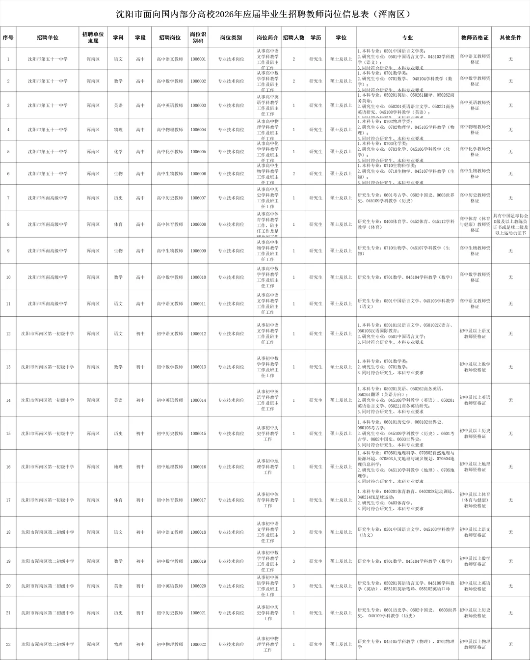 事业单位！无笔试！沈阳各区教师招聘1446人