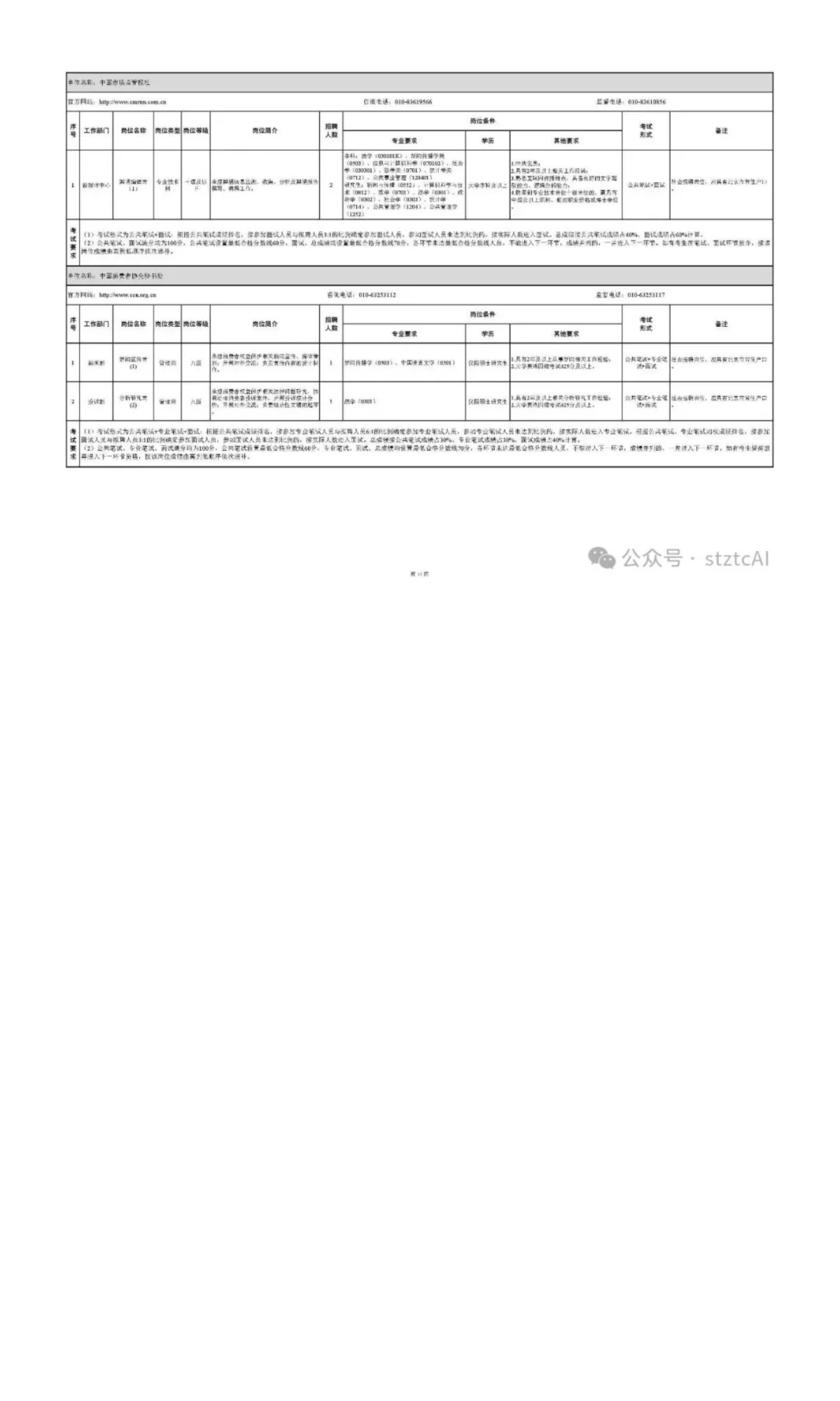 市场监管总局直属事业单位招聘83人