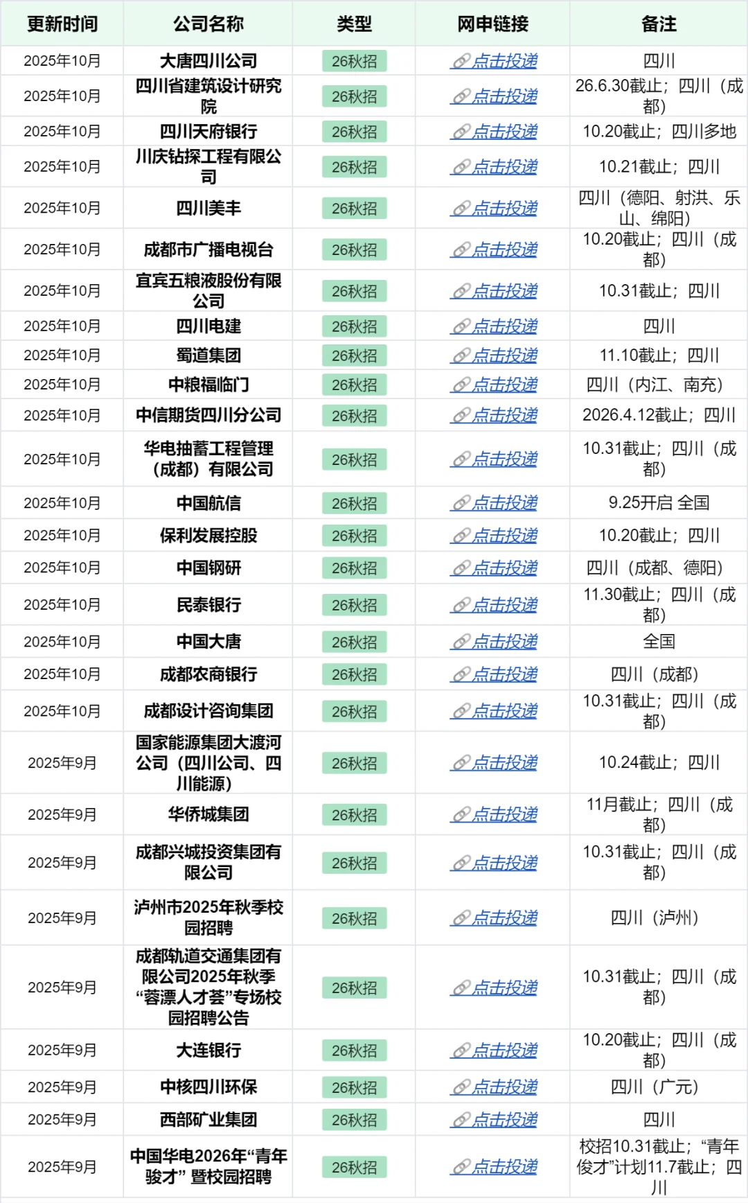 10.18 周六可投递的新开四川成都校招！