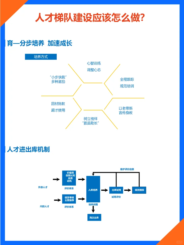 如何搭建人才梯队？