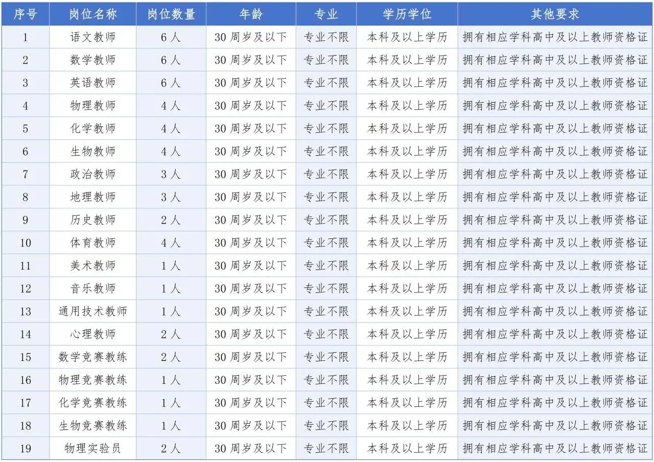2026年湖南省长沙市第一中学教师招聘