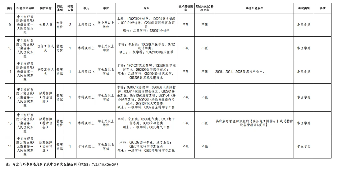 中日友好医院/云南省第一人民医院