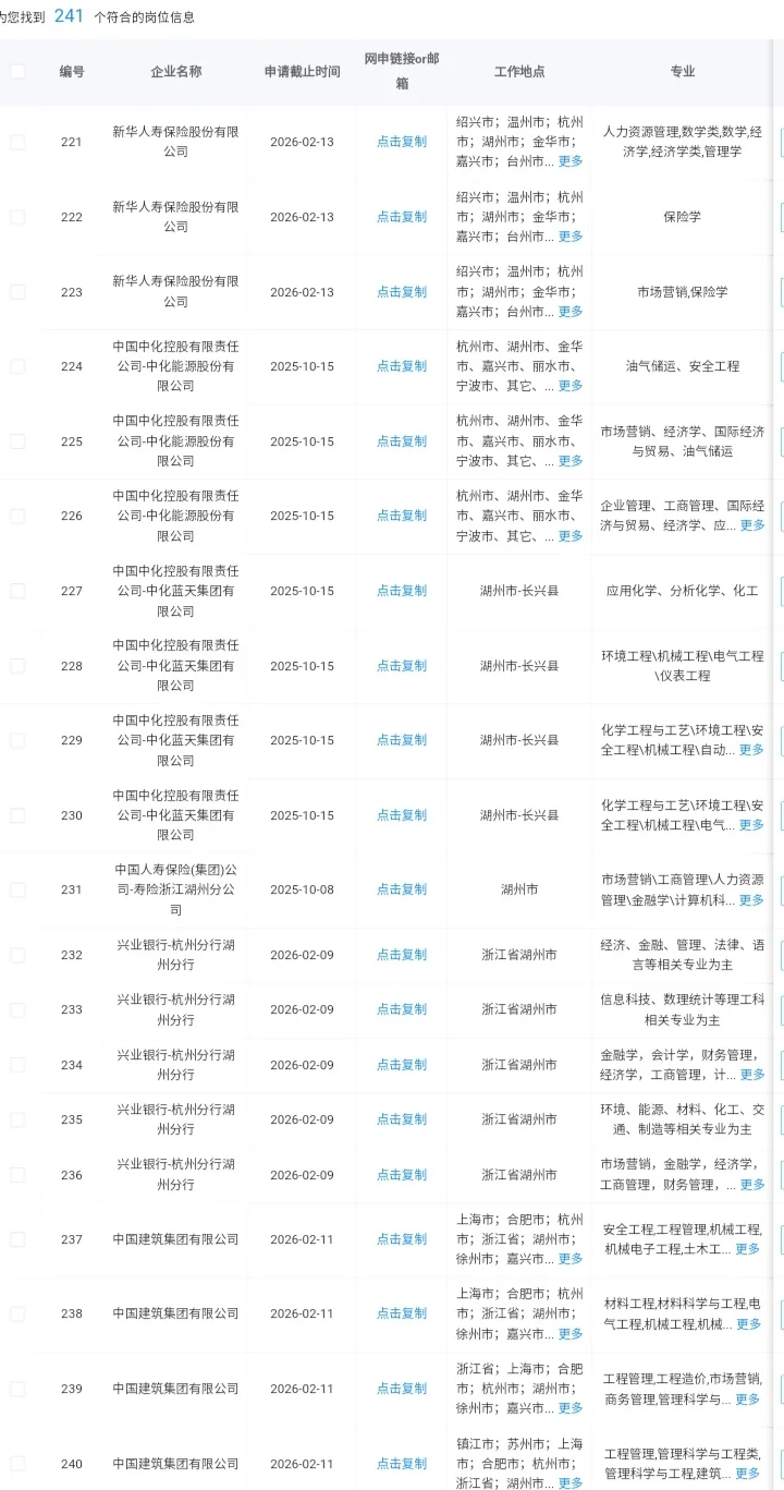 9.18 浙江湖州的央国企岗位