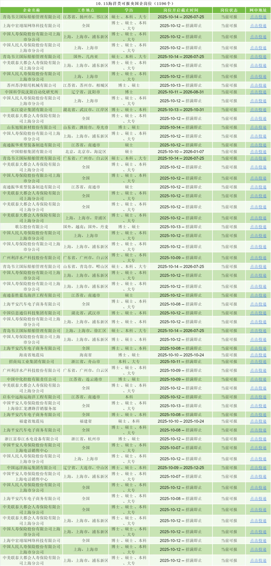 10月秋招海洋类专业大爆发！！！