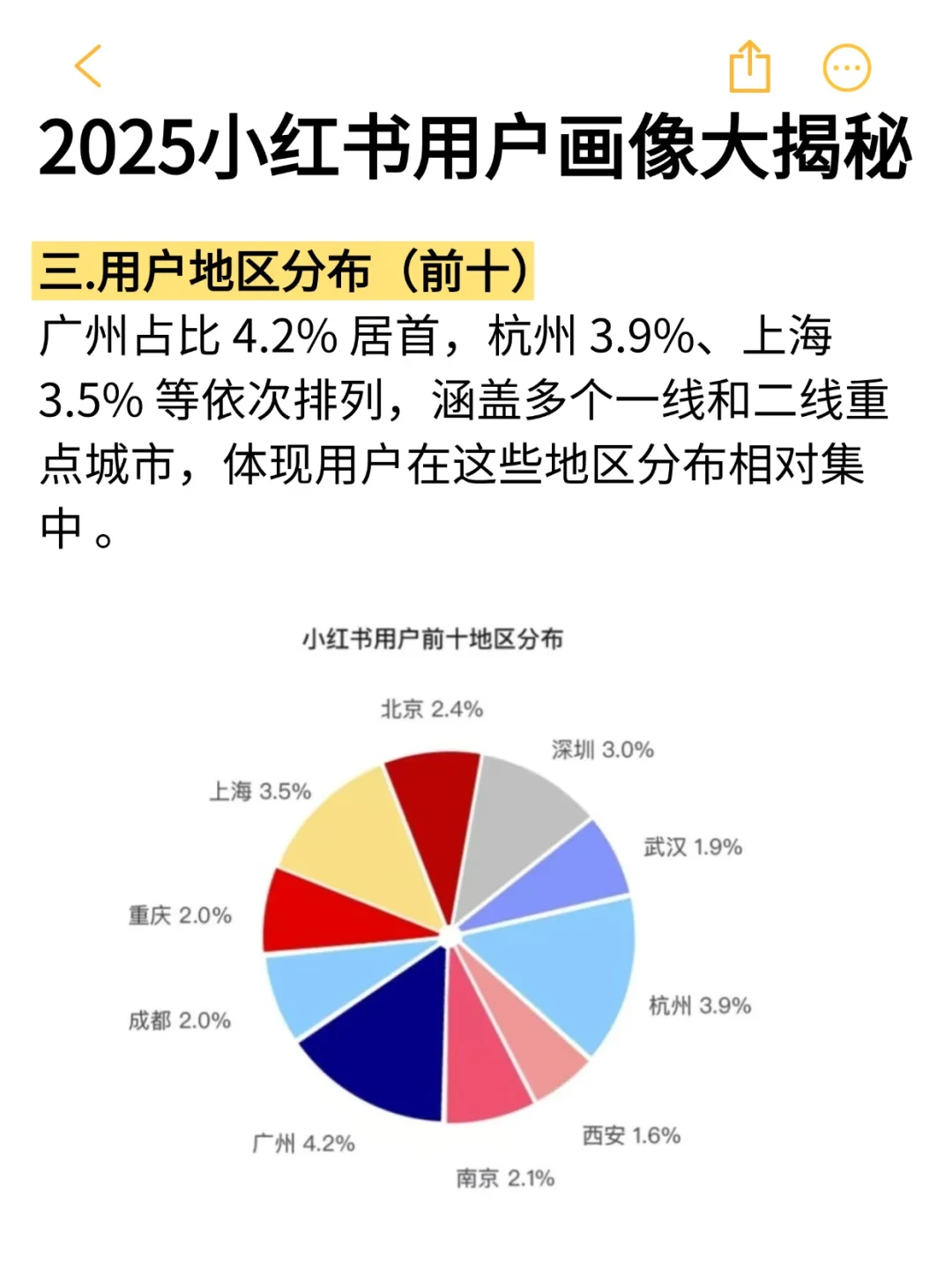 2025小红薯用户画像揭秘🔥