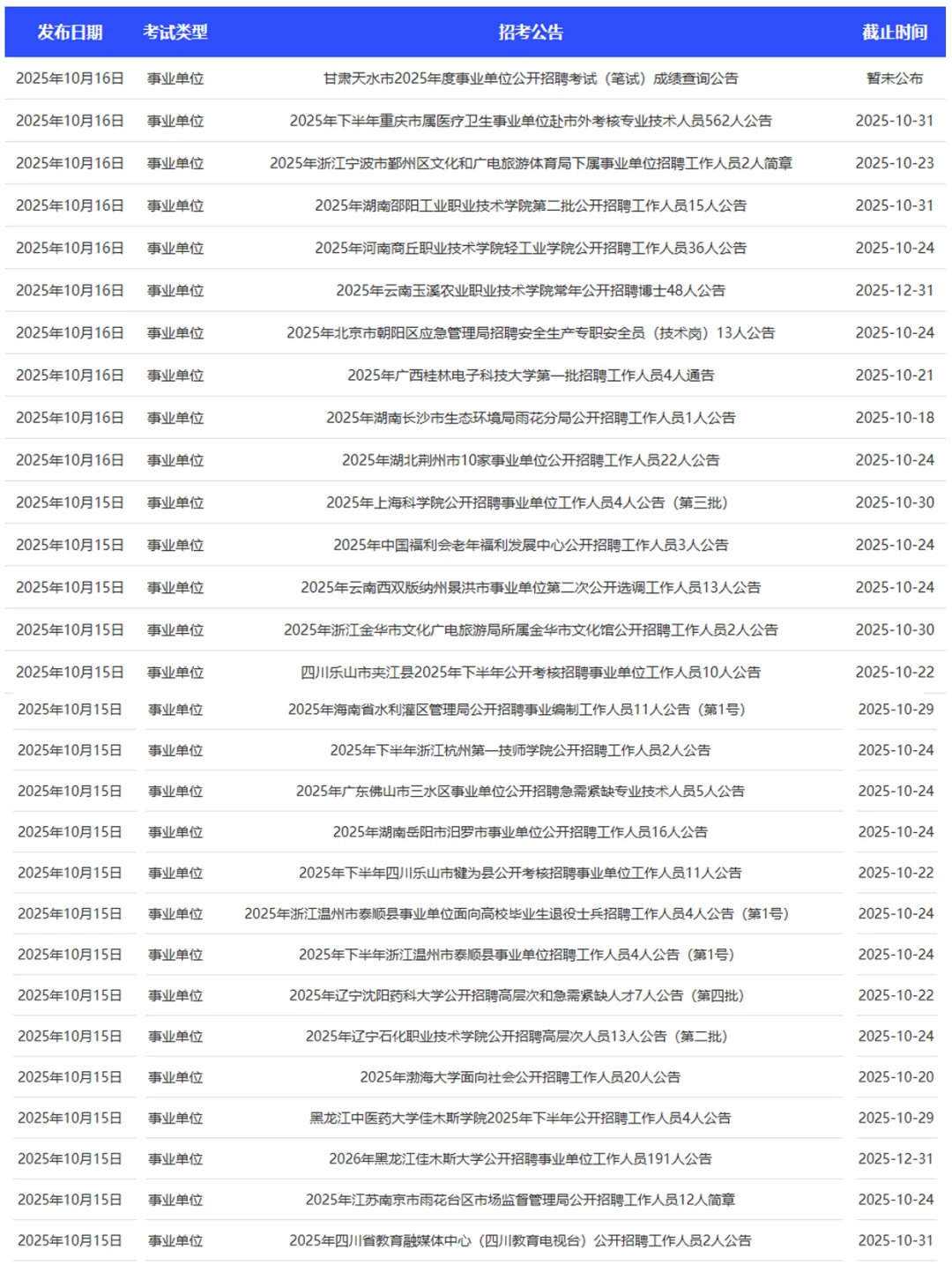 第《12》期最新央国企秋招信息汇总更新啦