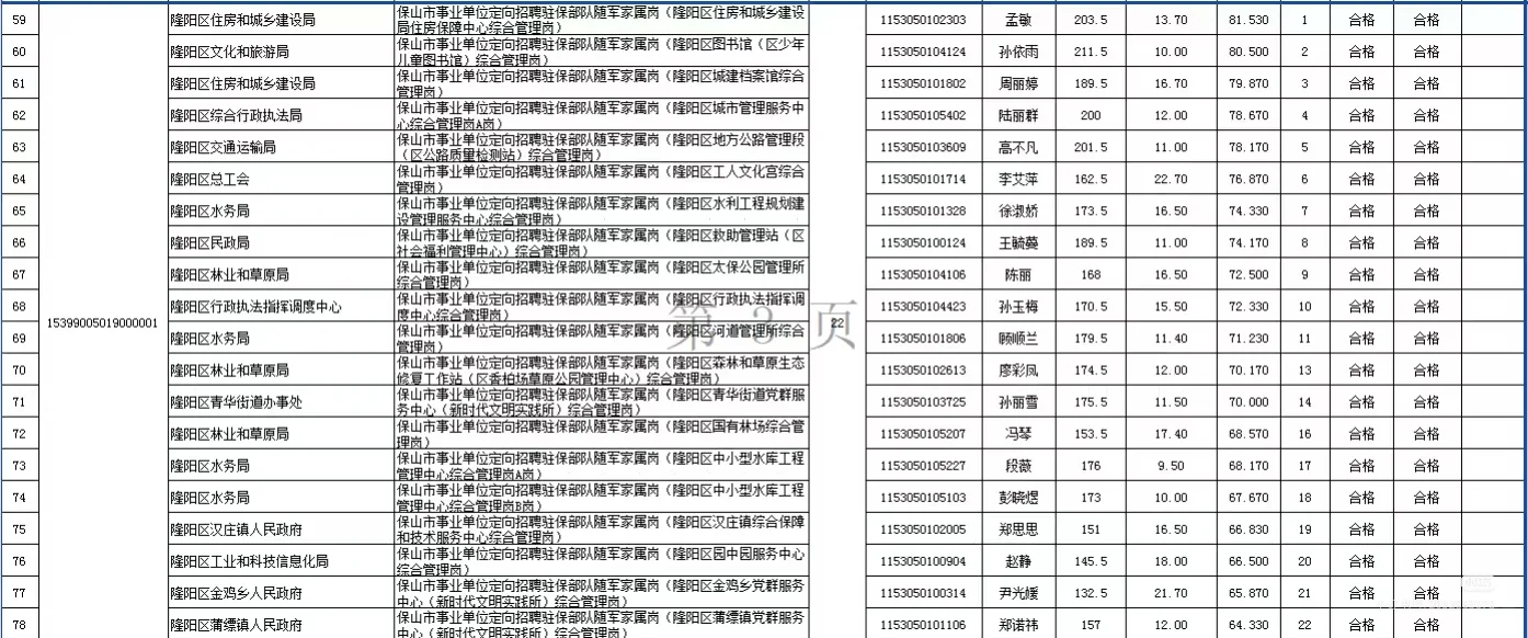 保山市隆阳区2025年事业单位考试拟聘名单