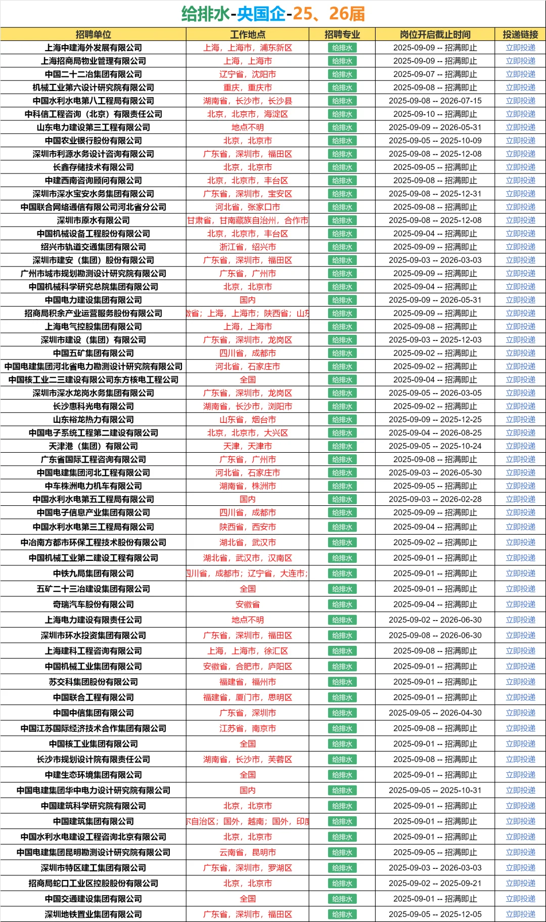 26届！必须去的央国企（给排水）🌊