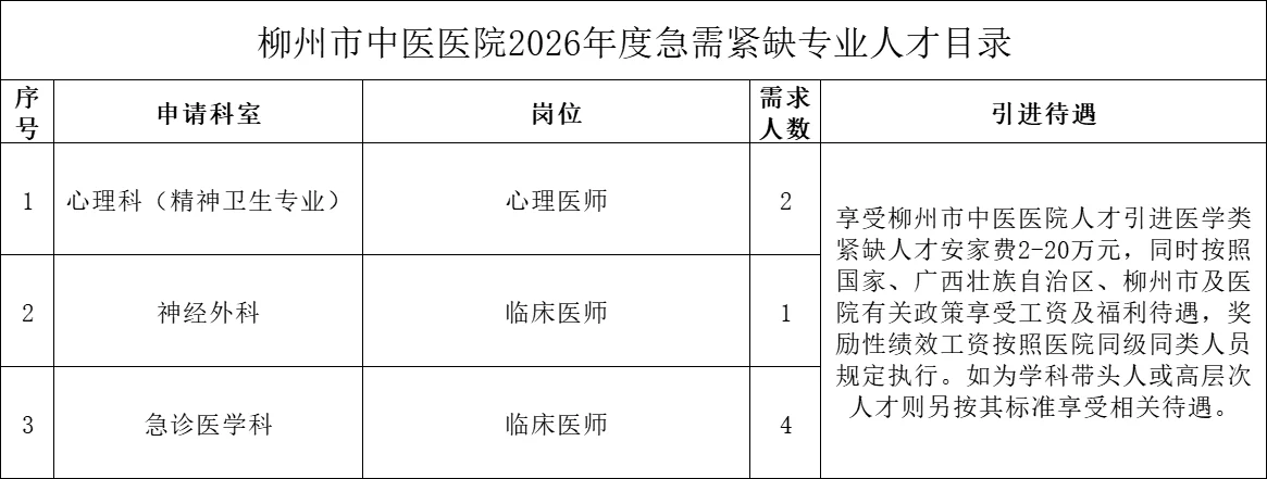 柳州市中医医院，来一个救一个