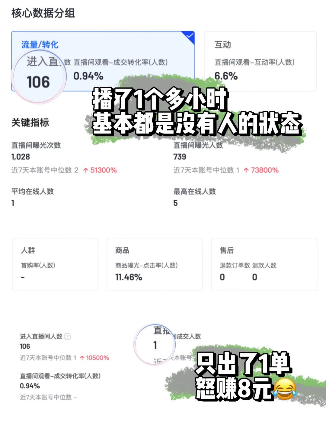 00后｜男大直播带货的第一天 ☝️