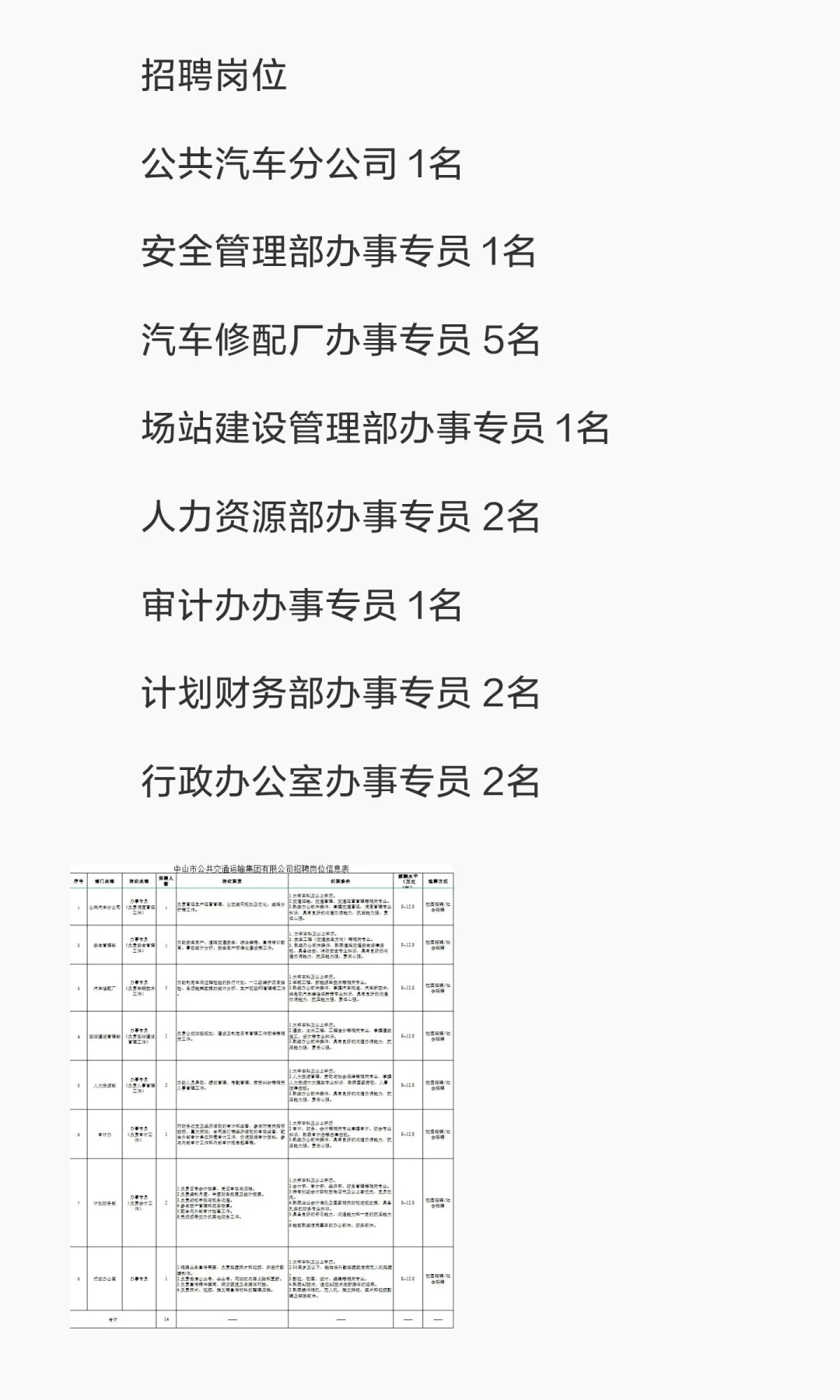 招聘！中山市公共交通运输集团有限公司