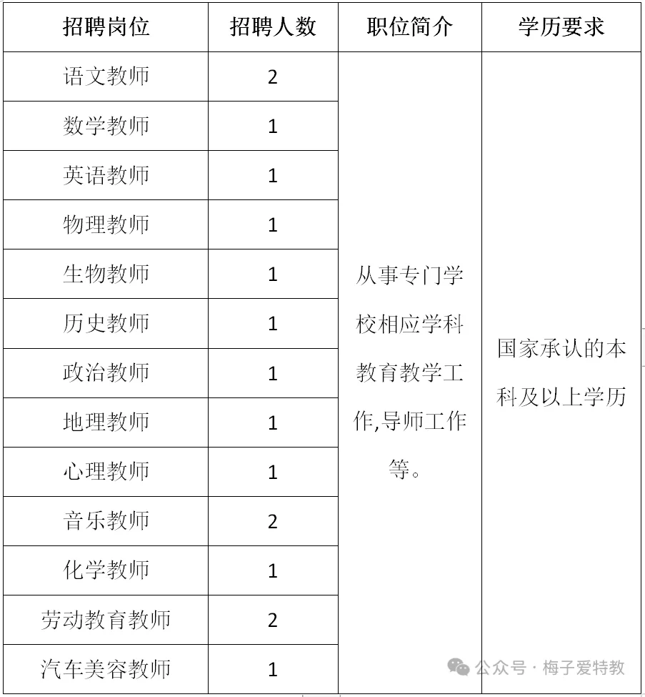 佛山专门学校招老师！不限专业，教育类即可