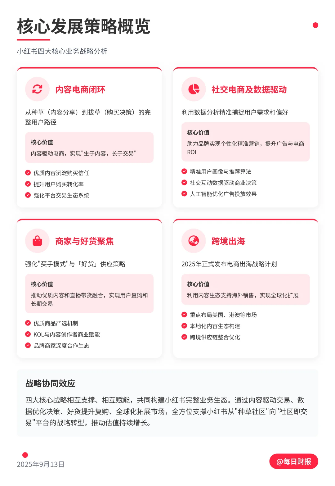 小红书估值310亿美元，背后的商业逻辑