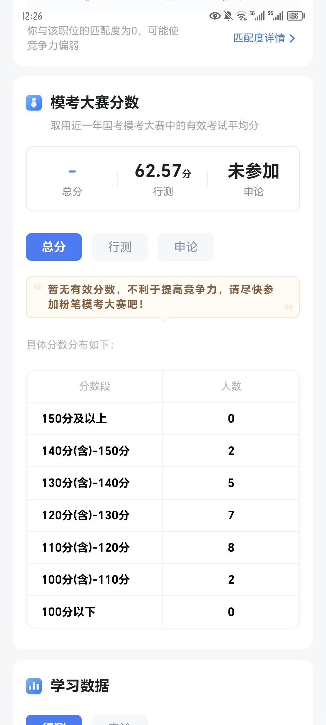 分享了一个职位给你