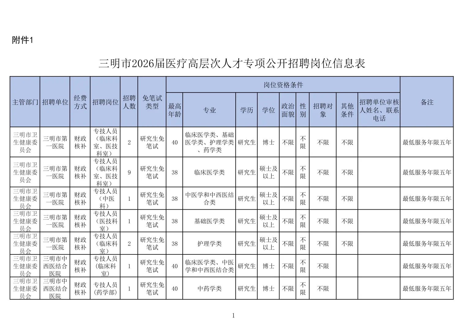 三明医疗招聘！2026届可报，50个名额！