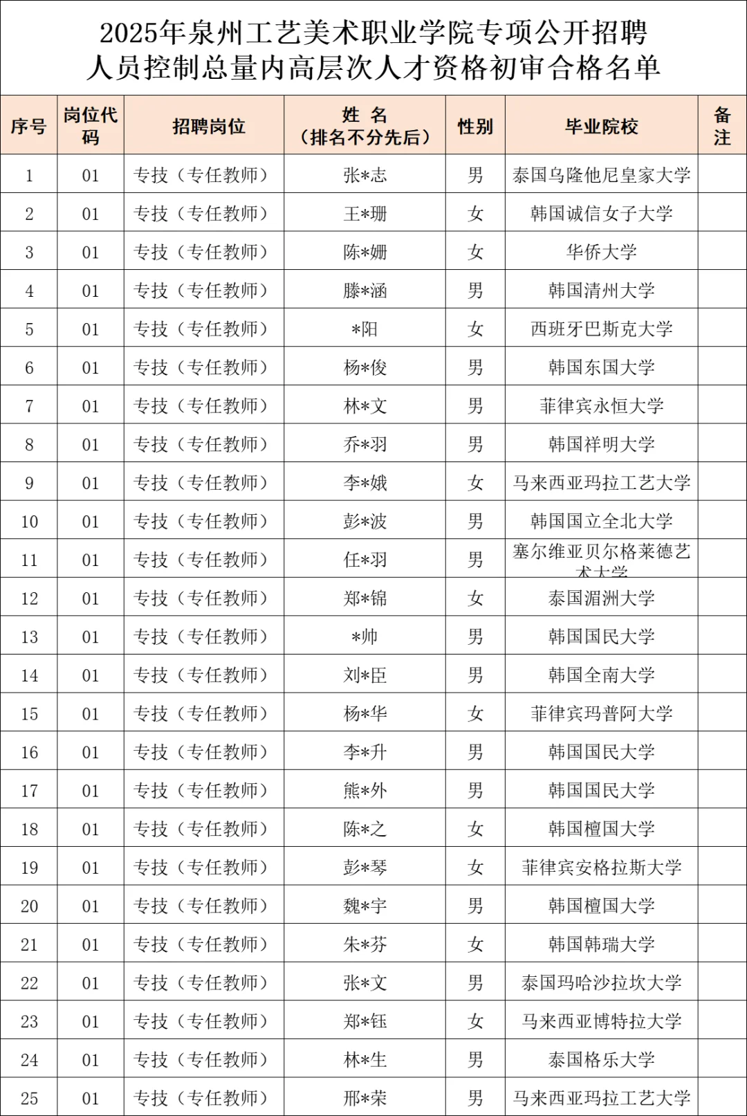全都是留学生