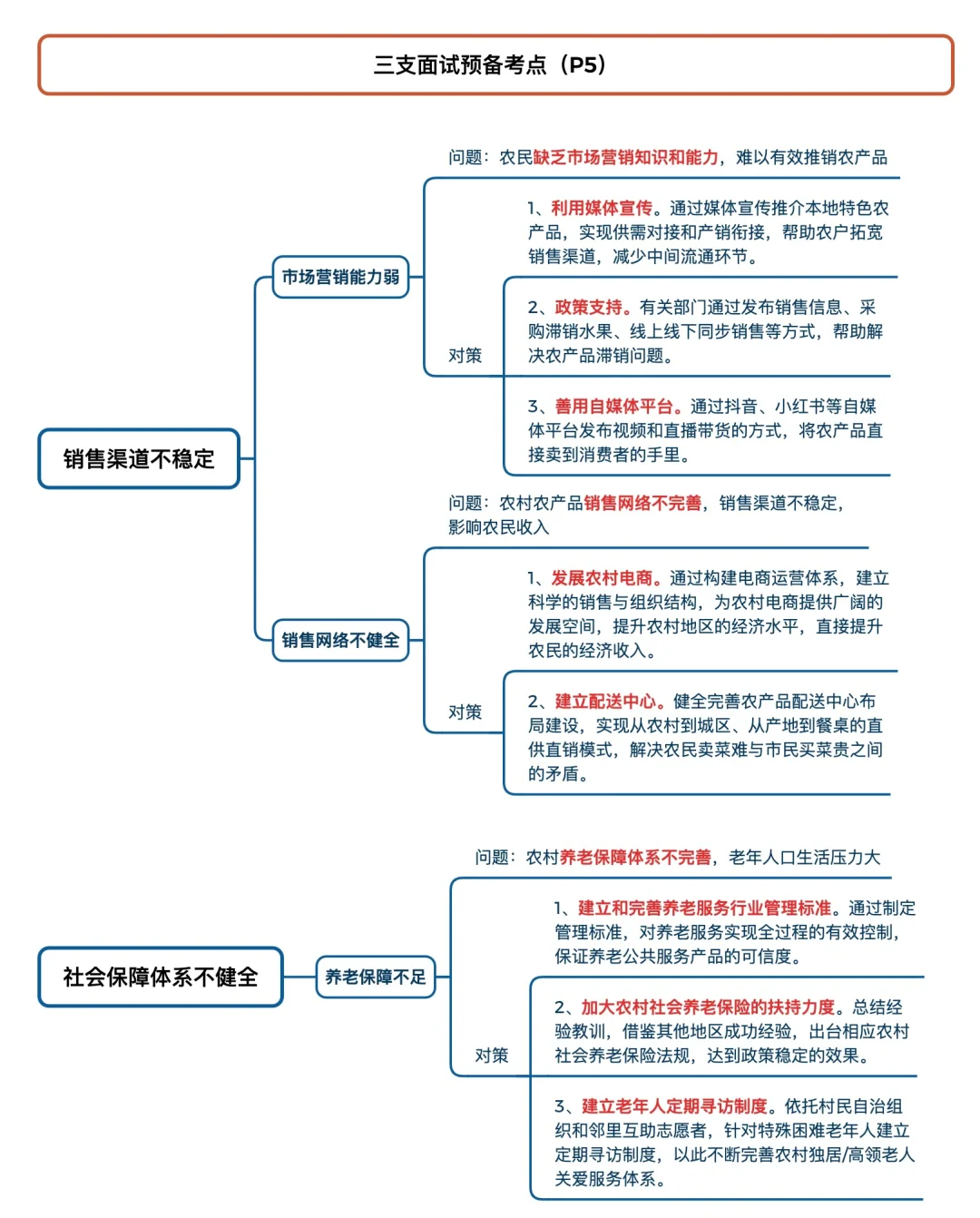 三支一扶面试预备考点