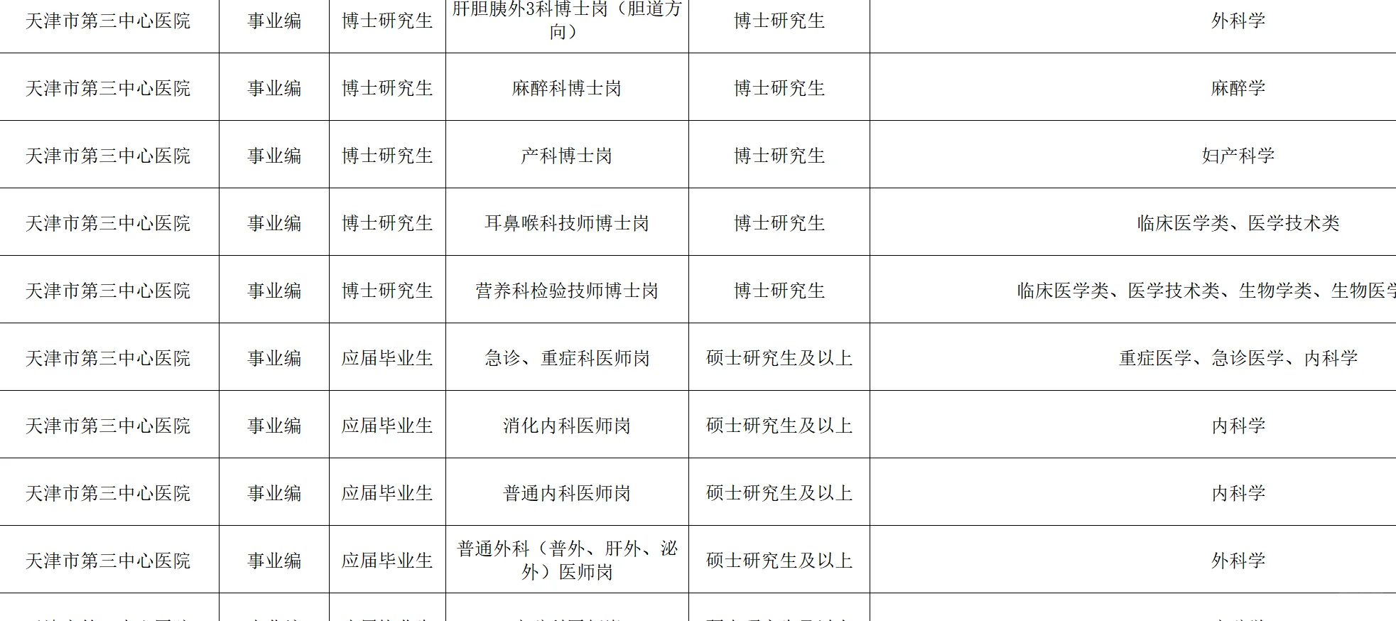 2026年天津卫健委招聘提前知道