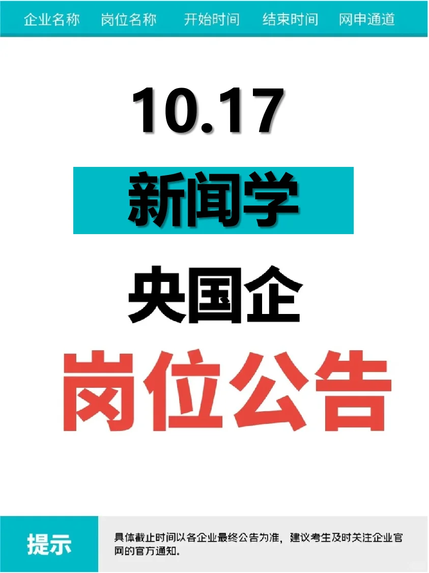 10.17新闻专业刚刚发布央国企岗位1057个