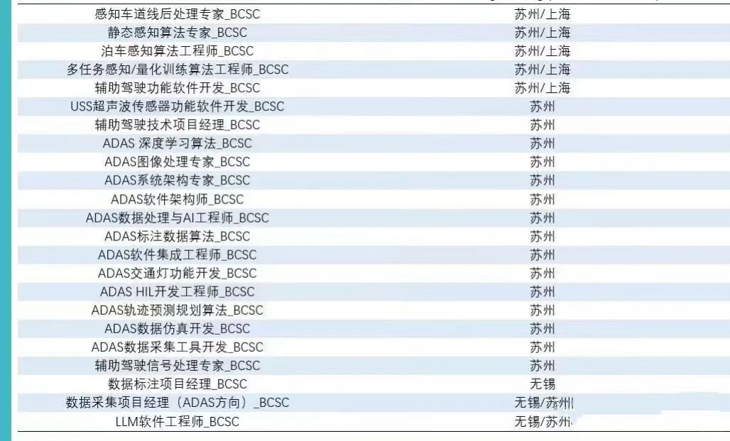 博世内推